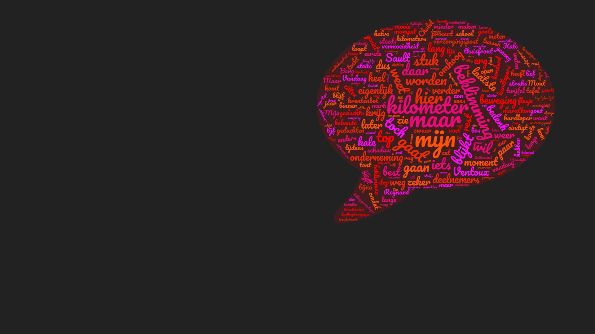 woordenwolk tagcloud