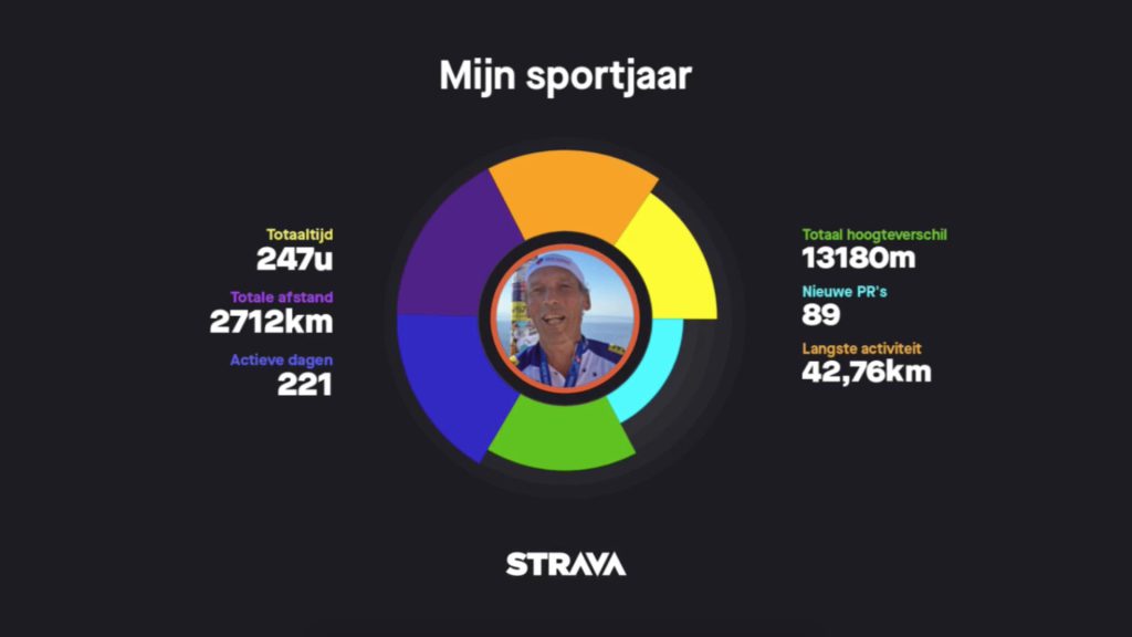 jaaroverzicht_rh_strava